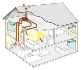 Ventilation system C de RENSON article de Livios